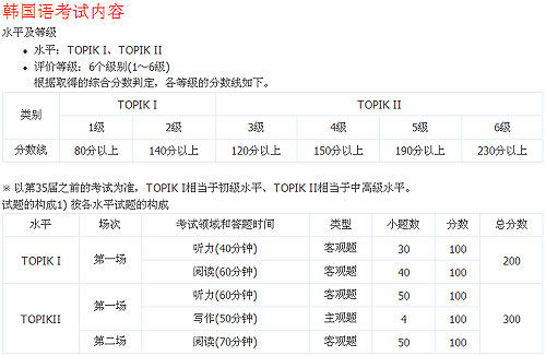 造句需要注意的事项有哪些